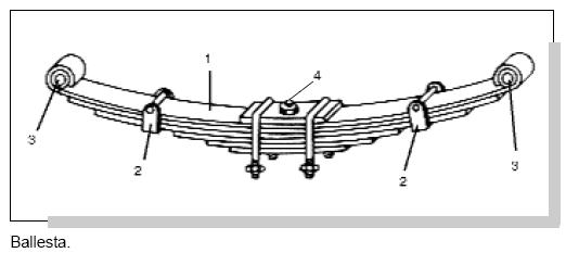 Dibujo de una Ballesta