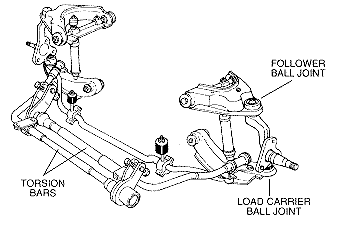 TORSION BAR = BARRA DE TORSIÓN