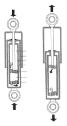 Amortiguador telescópico de doble efecto